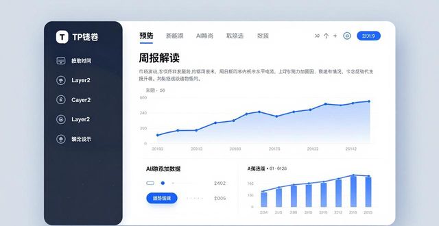TP钱包官网入口在哪？两步获取市场报告和投资趋势