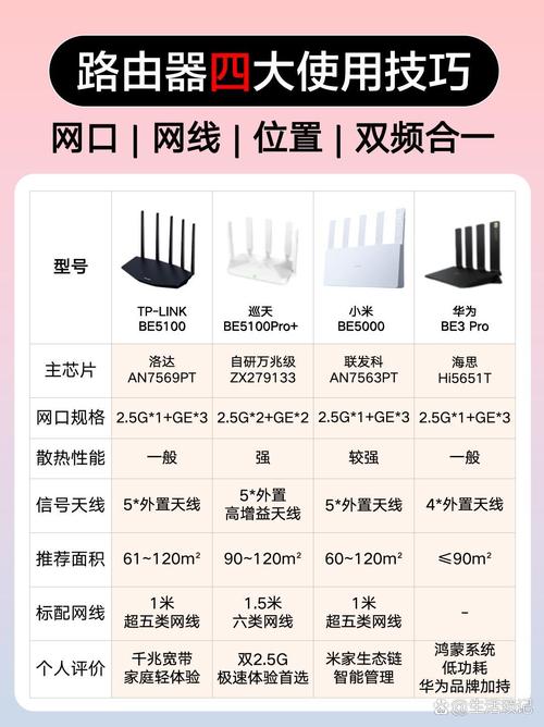 旅行中的Wi-Fi守护者：TP-Link Wi-Fi 6路由器体验_旅行者守护神_守护者之路