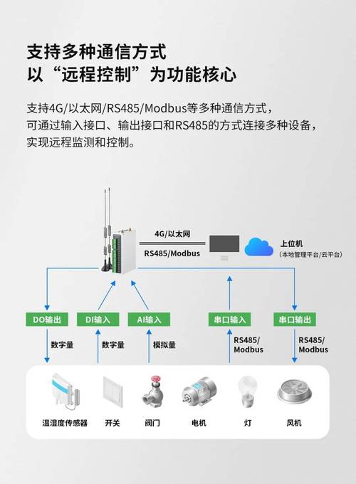 无线远程控制技术_TP-Link APP使用指南：无线设备的远程控制方法_远程控制无线网络