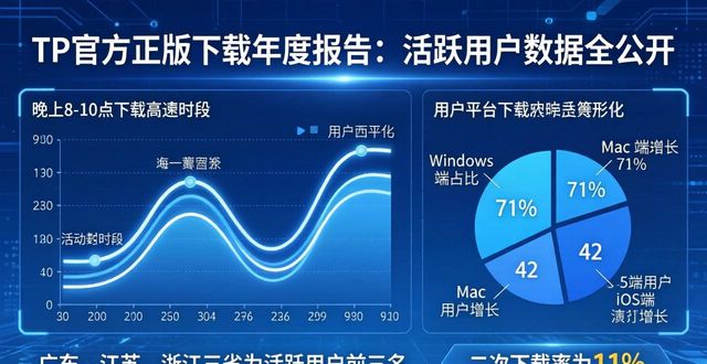 TP官方正版下载年度报告:活跃用户数据全公开