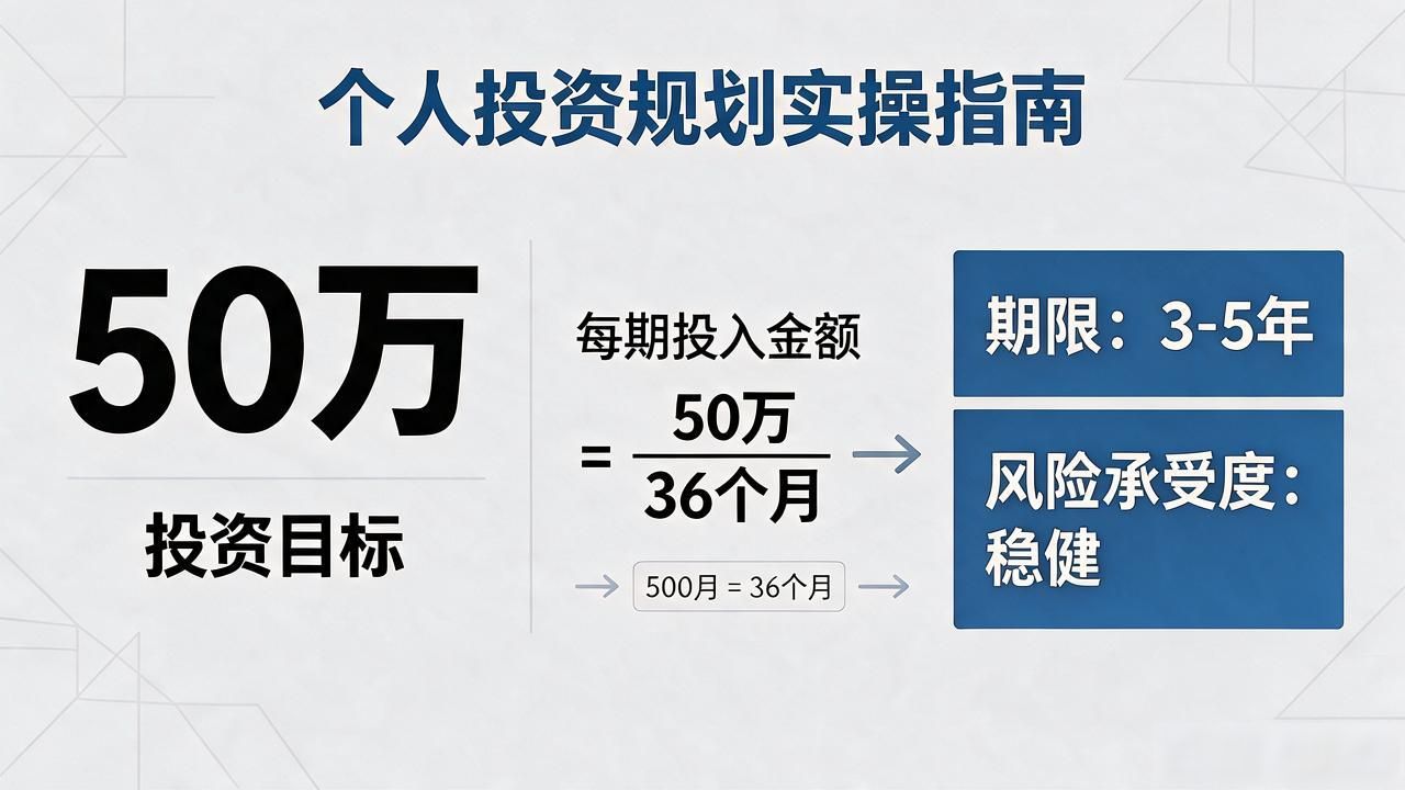 tp官网怎么下载，个人投资目标与实现路径实操指南