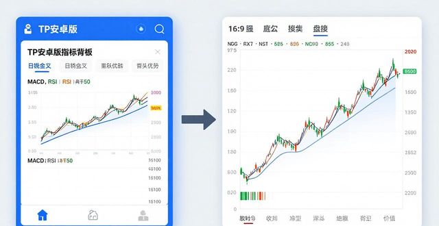 TP安卓版看市场：官方正版三步分析法