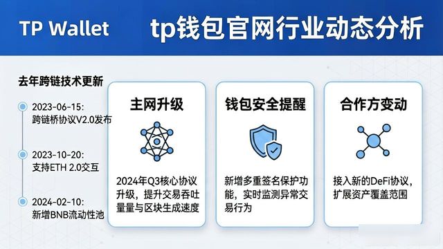 tpwallet官网怎么挖行业动态?提升市场嗅觉的方法