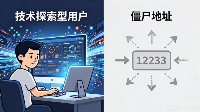 TPWallet客户分层实操指南：教你用链上数据精准分类