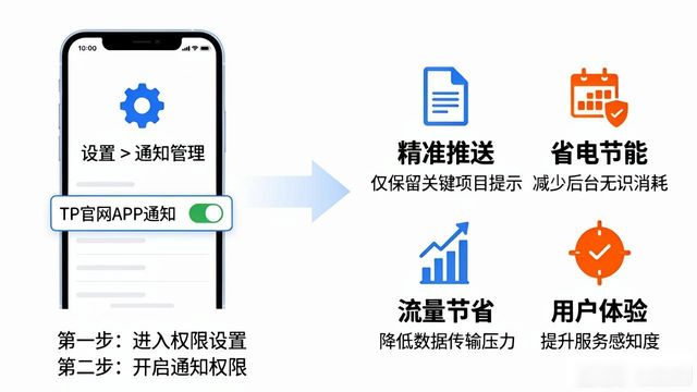 TP官网下载APP,工作流程这样优化