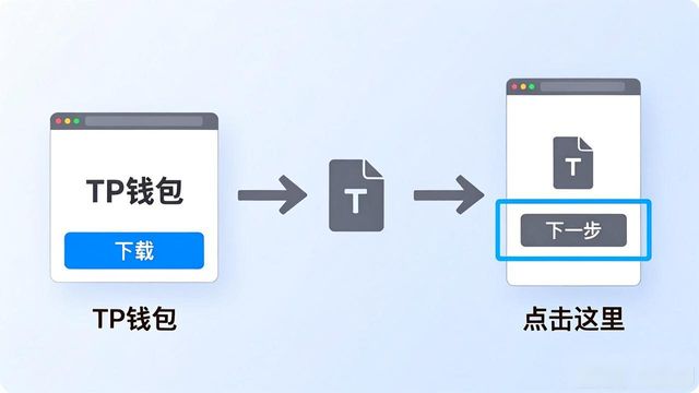 下载TP钱包官网版,这5步让客户体验提升300%