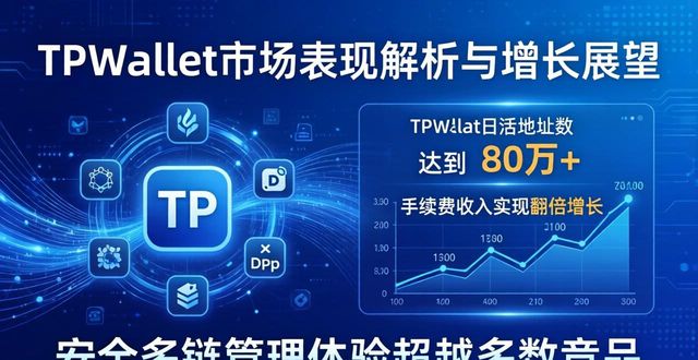 TPWallet市场表现解析与增长展望